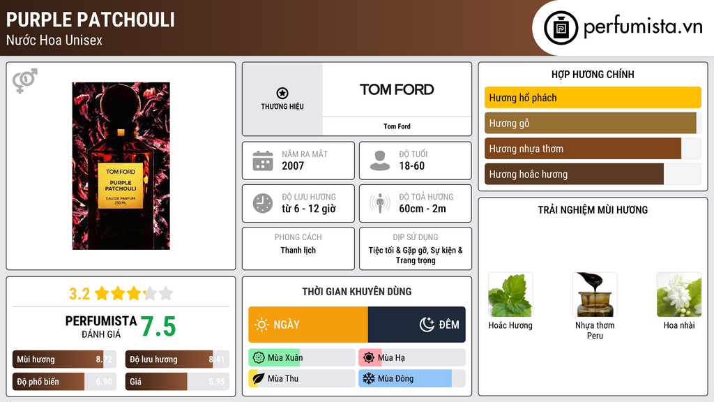Thông tin chi tiết Purple Patchouli