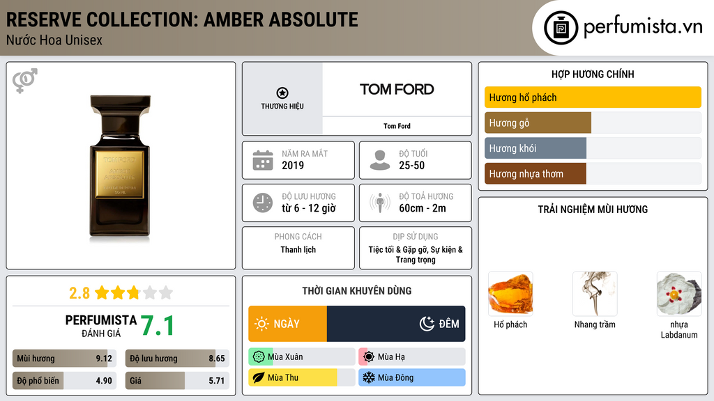 Thông tin chi tiết Reserve Collection: Amber Absolute