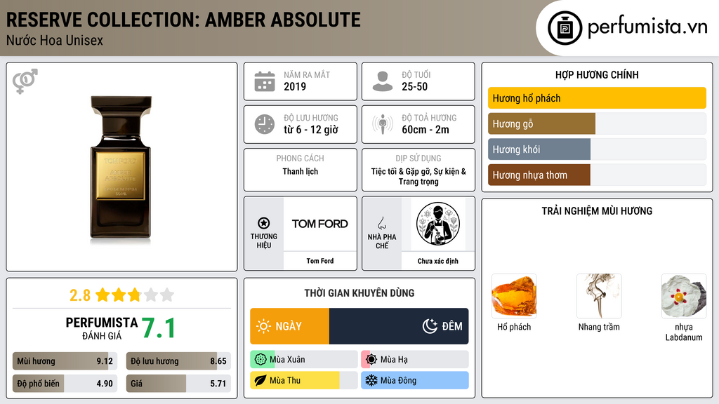 Thông tin chi tiết Reserve Collection: Amber Absolute