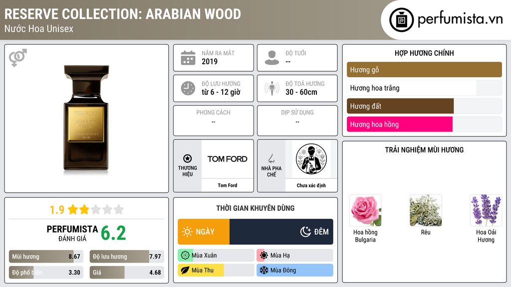 Thông tin chi tiết Reserve Collection: Arabian Wood