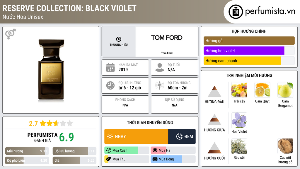 Thông tin chi tiết Reserve Collection: Black Violet