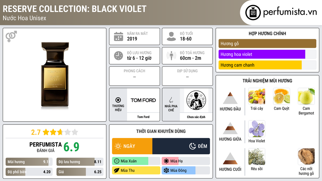 Thông tin chi tiết Reserve Collection: Black Violet