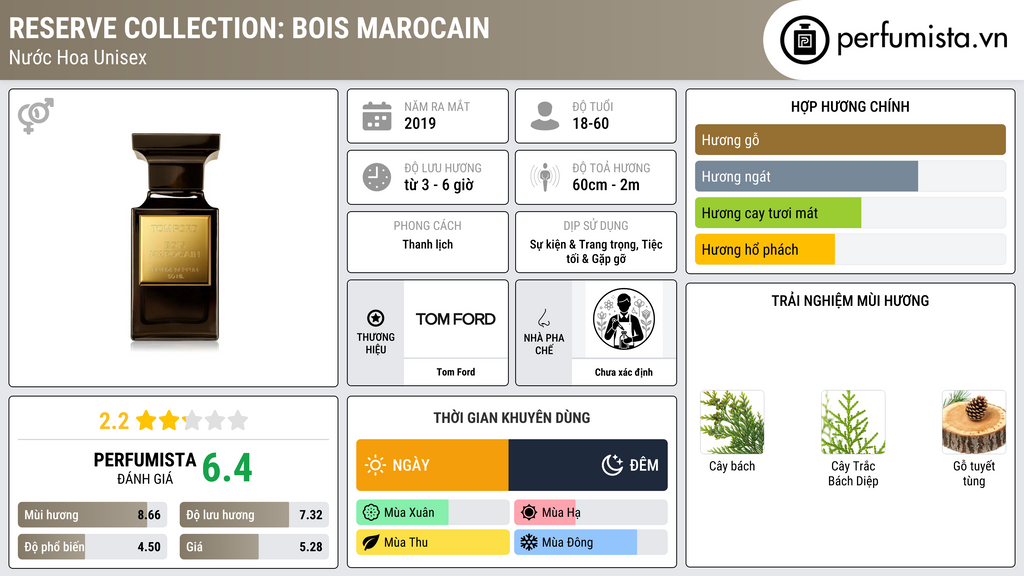 Thông tin chi tiết Reserve Collection: Bois Marocain