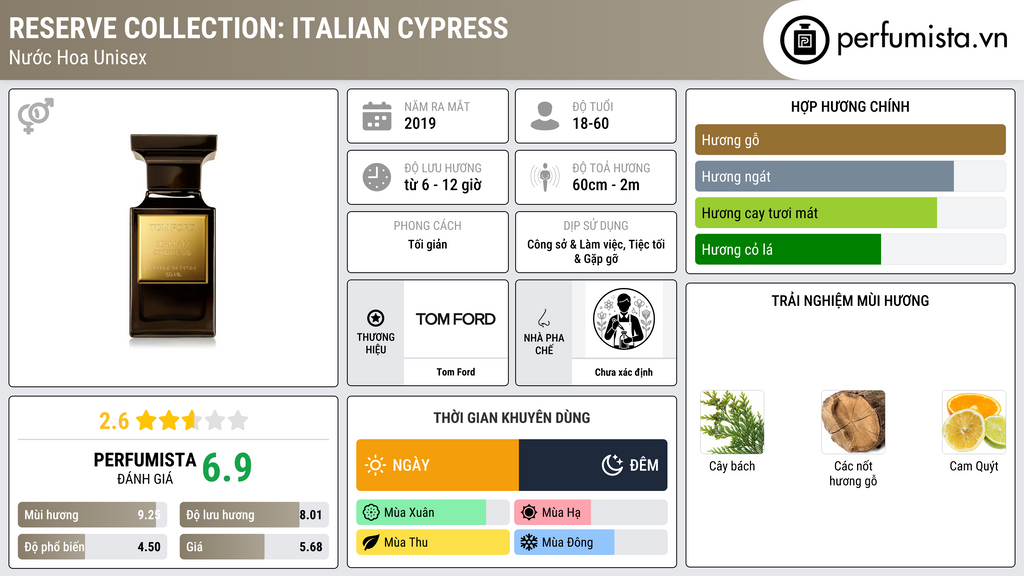 Thông tin chi tiết Reserve Collection: Italian Cypress