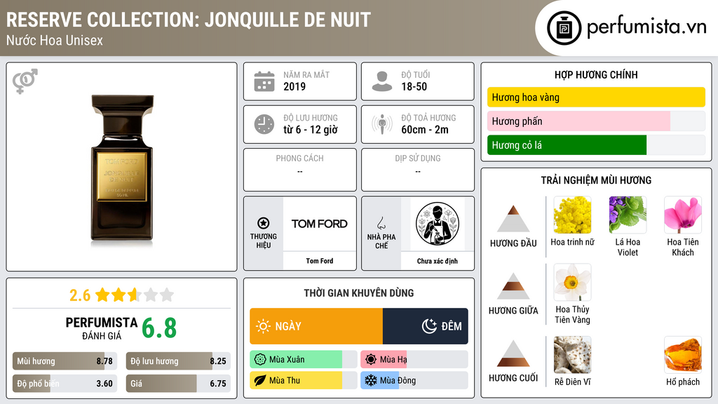 Thông tin chi tiết Reserve Collection: Jonquille de Nuit
