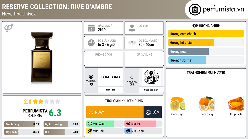 Thông tin chi tiết Reserve Collection: Rive d'Ambre