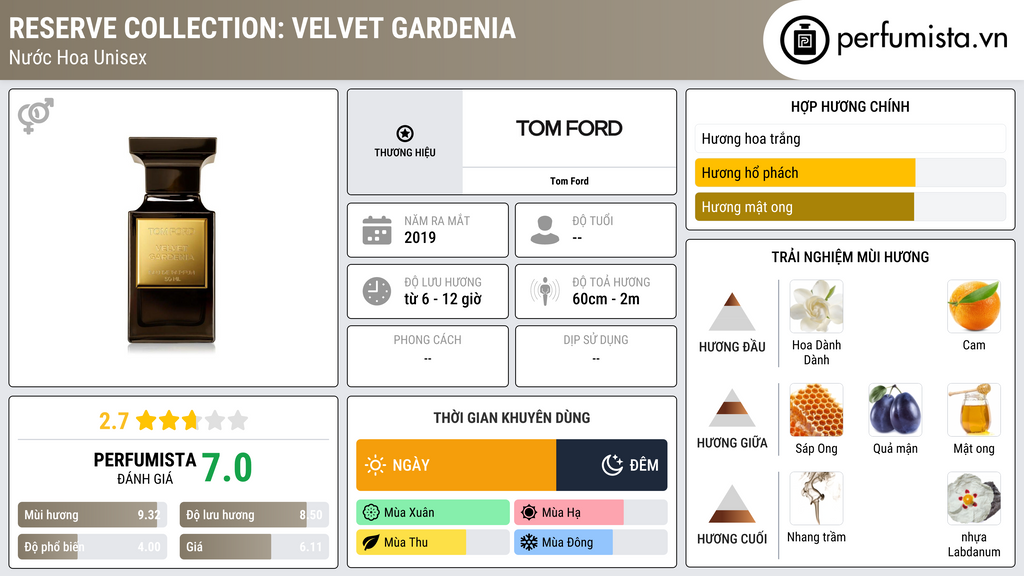 Thông tin chi tiết Reserve Collection: Velvet Gardenia