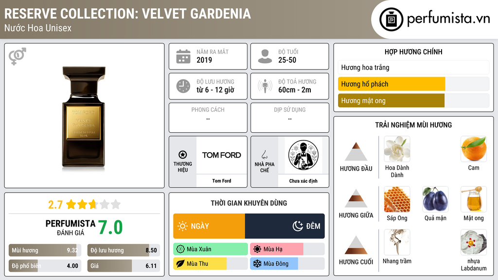 Thông tin chi tiết Reserve Collection: Velvet Gardenia