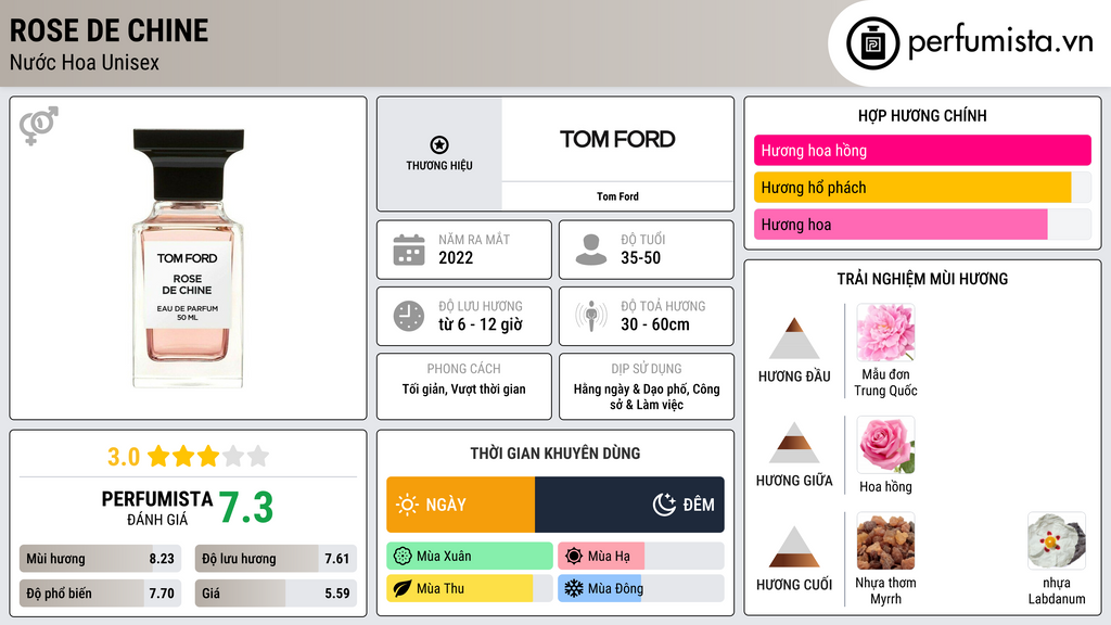 Thông tin chi tiết Rose de Chine