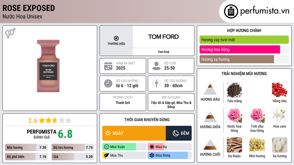 Thông tin chi tiết Rose Exposed