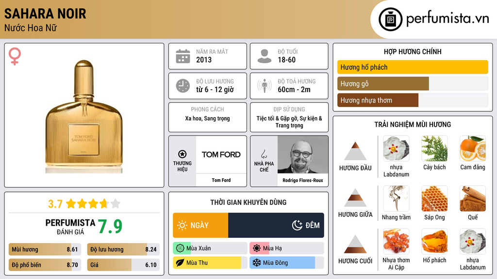 Thông tin chi tiết Sahara Noir