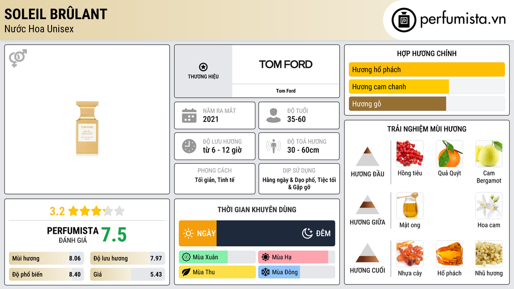 Thông tin chi tiết Soleil Brûlant