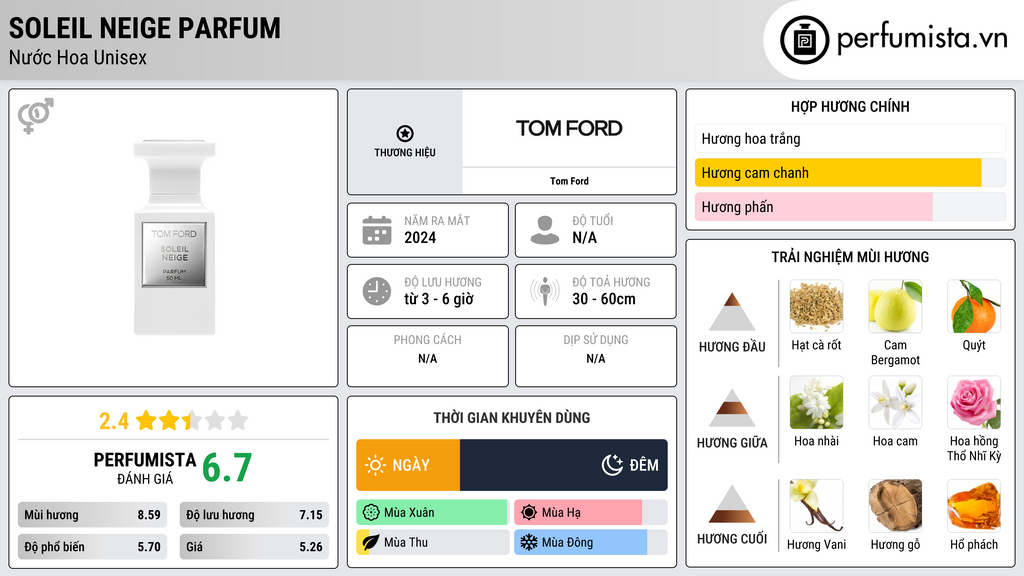 Thông tin chi tiết Soleil Neige Parfum