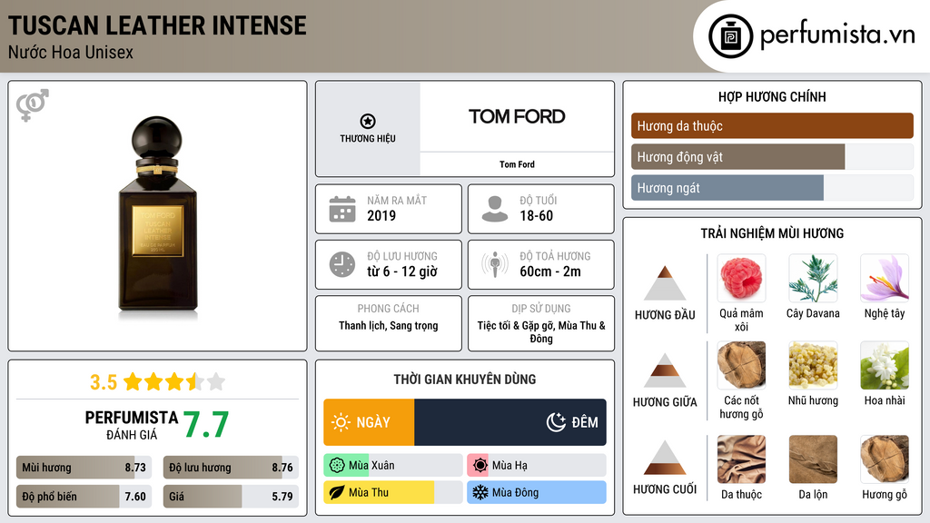 Thông tin chi tiết Tuscan Leather Intense