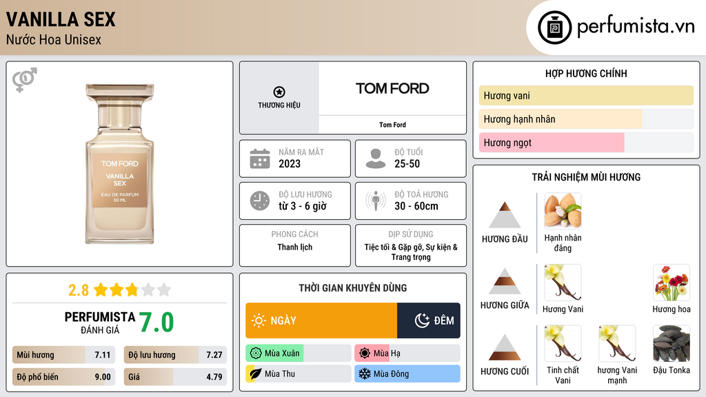 Thông tin chi tiết Vanilla Sex