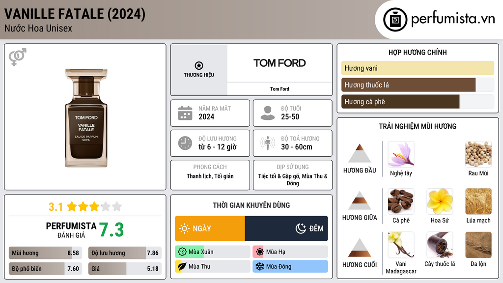 Thông tin chi tiết Vanille Fatale (2024)