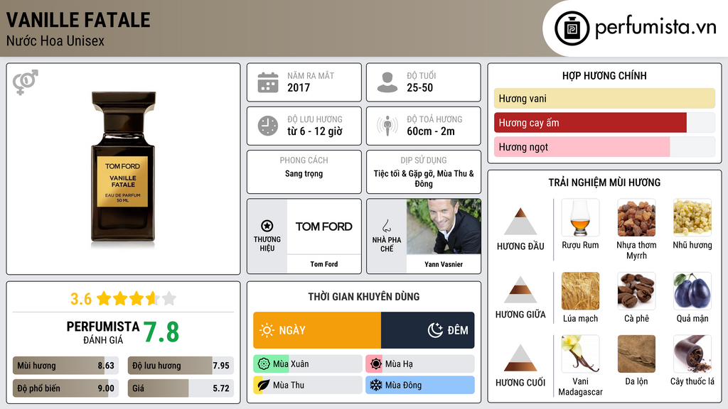 Thông tin chi tiết Vanille Fatale