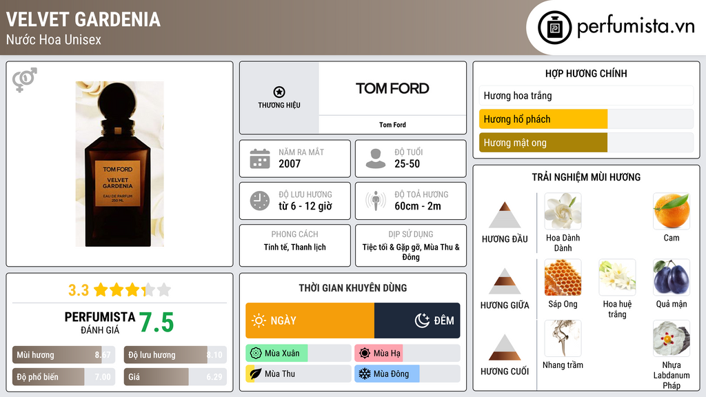 Thông tin chi tiết Velvet Gardenia