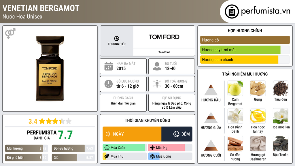 Thông tin chi tiết Venetian Bergamot