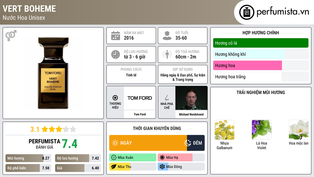 Thông tin chi tiết Vert Boheme