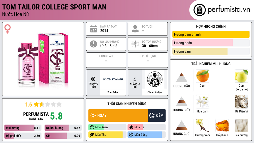Thông tin chi tiết Tom Tailor College Sport Man