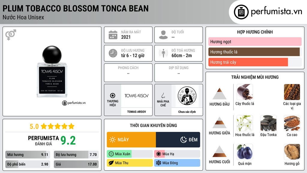 Thông tin chi tiết Plum Tobacco Blossom Tonca Bean