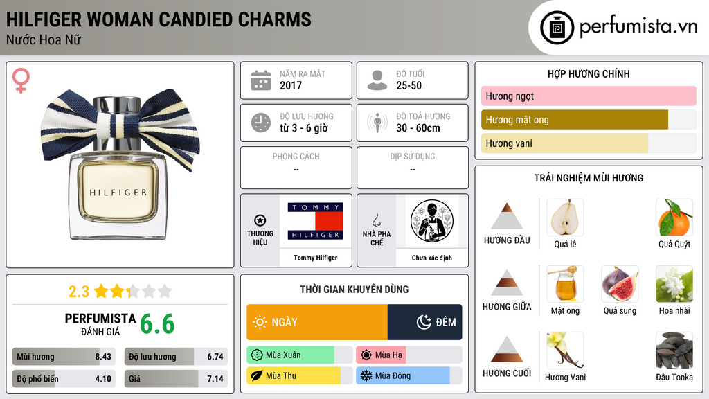 Thông tin chi tiết Hilfiger Woman Candied Charms
