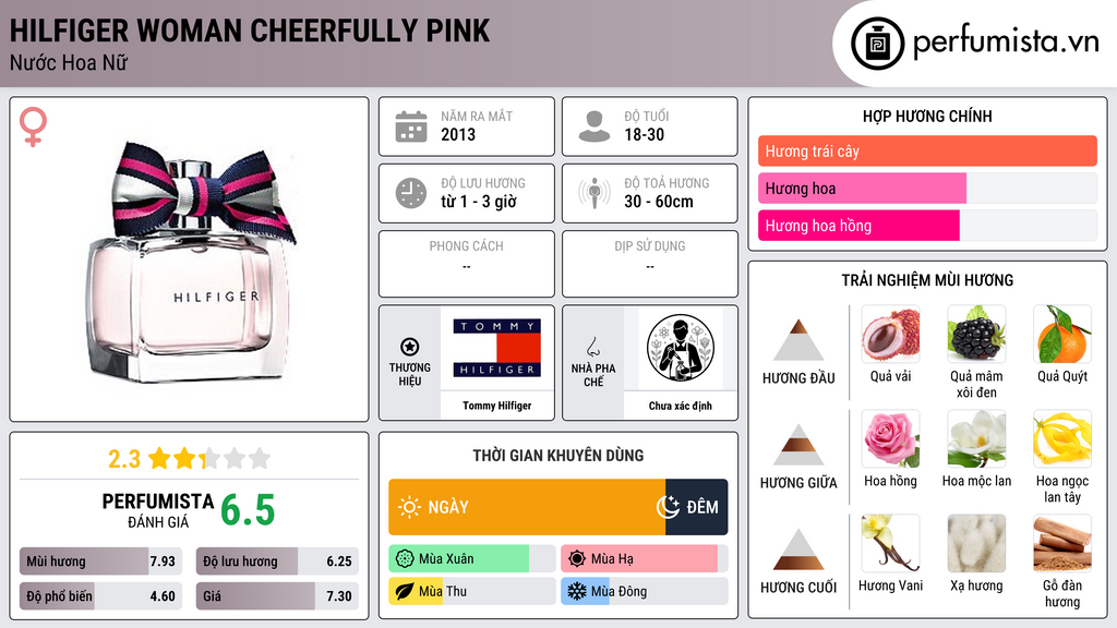 Thông tin chi tiết Hilfiger Woman Cheerfully Pink