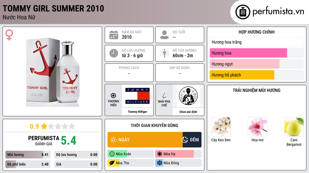 Thông tin chi tiết Tommy Girl Summer 2010