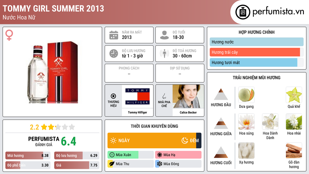 Thông tin chi tiết Tommy Girl Summer 2013