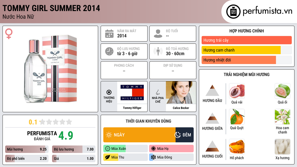 Thông tin chi tiết Tommy Girl Summer 2014
