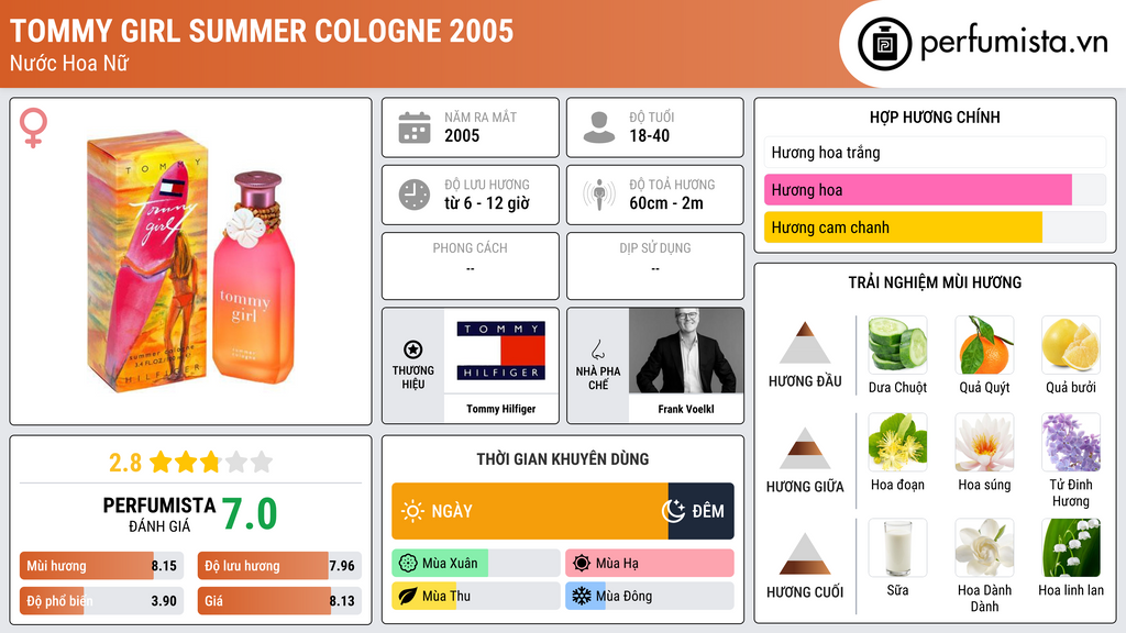 Thông tin chi tiết Tommy Girl Summer Cologne 2005