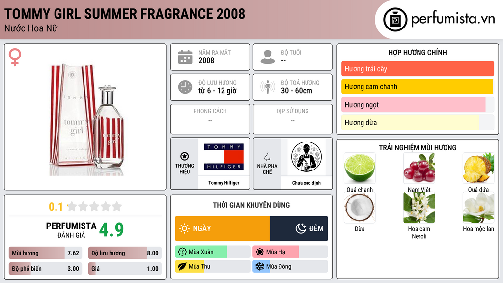 Thông tin chi tiết Tommy Girl Summer Fragrance 2008
