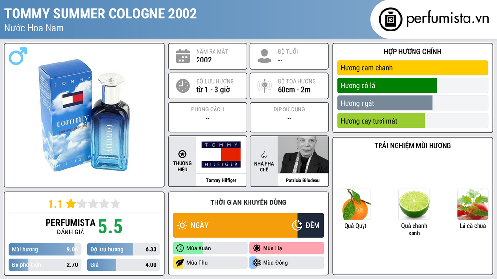 Thông tin chi tiết Tommy Summer Cologne 2002