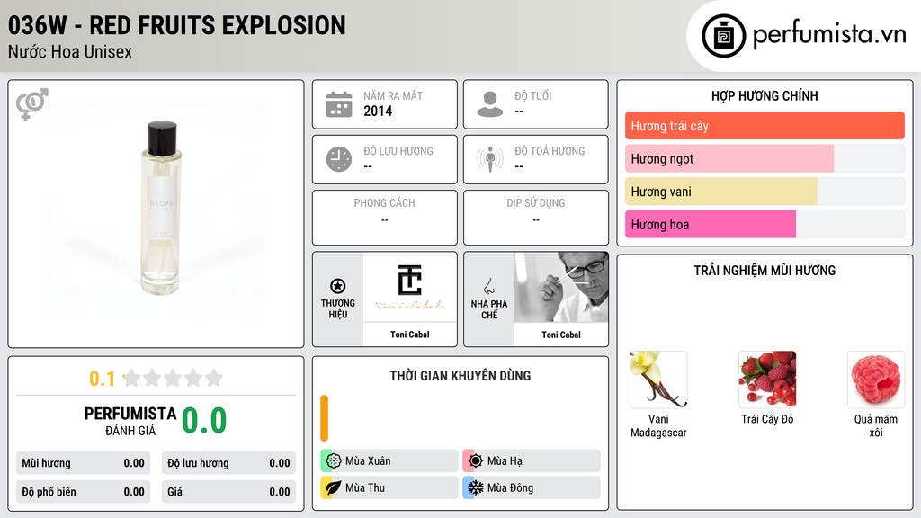 Thông tin chi tiết 036W - RED FRUITS EXPLOSION