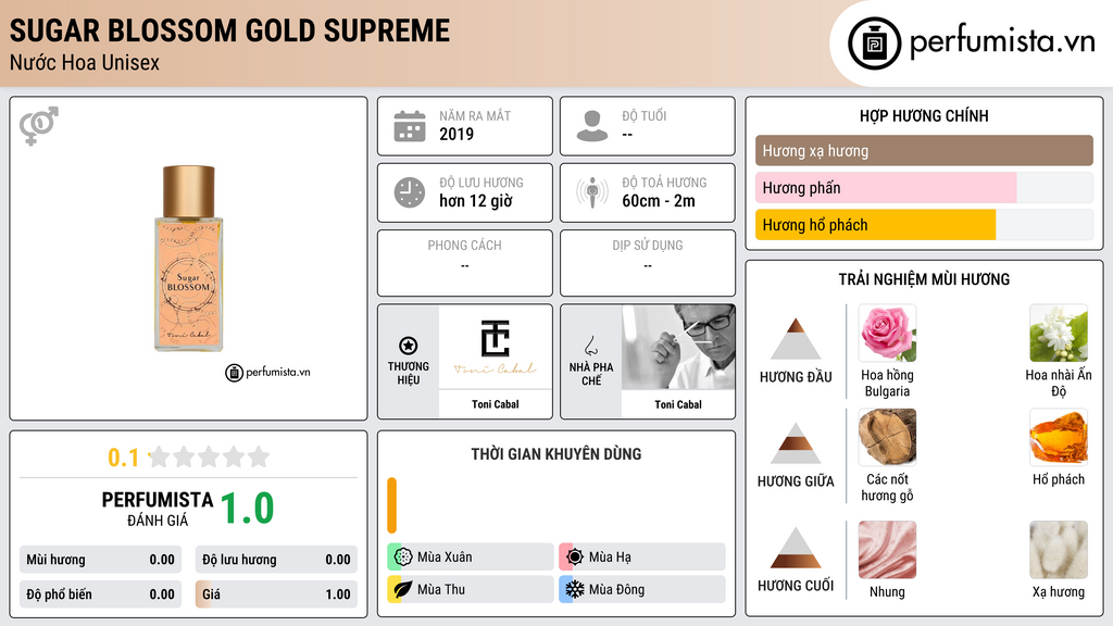 Thông tin chi tiết Sugar Blossom Gold Supreme