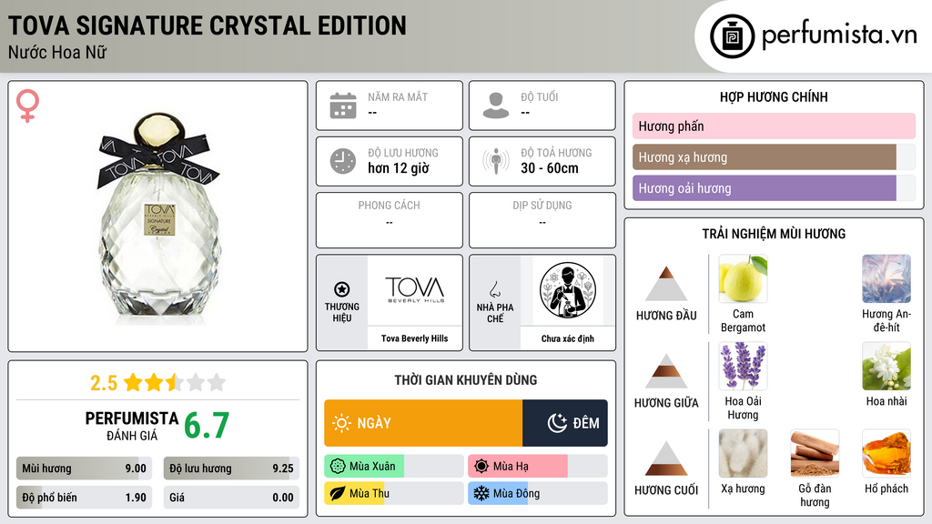 Thông tin chi tiết Tova Signature Crystal Edition