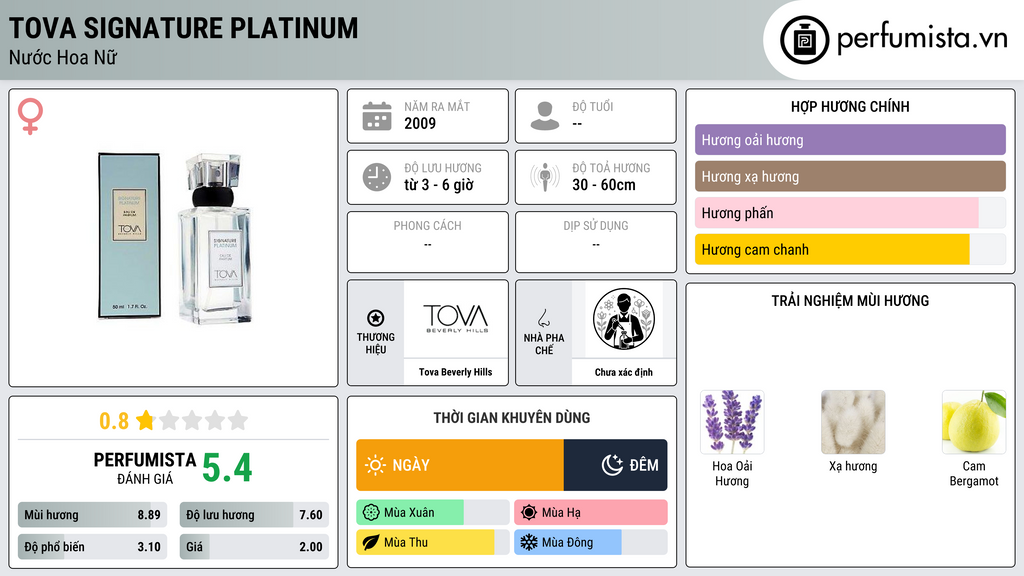 Thông tin chi tiết Tova Signature Platinum
