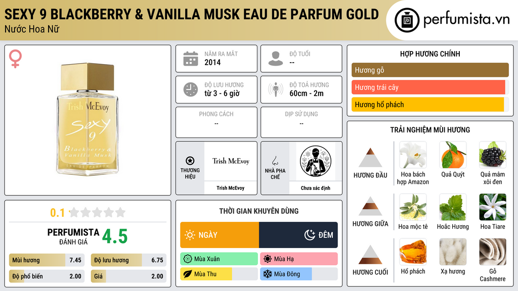 Thông tin chi tiết Sexy 9 Blackberry & Vanilla Musk Eau de Parfum Gold