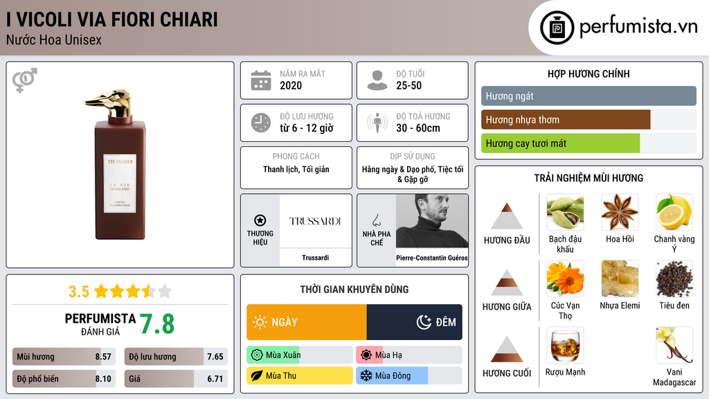 Thông tin chi tiết I Vicoli Via Fiori Chiari