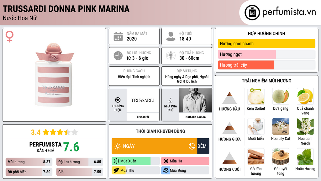 Thông tin chi tiết Trussardi Donna Pink Marina