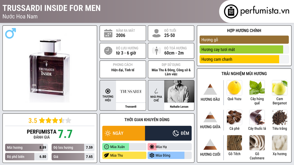 Thông tin chi tiết Trussardi Inside for men