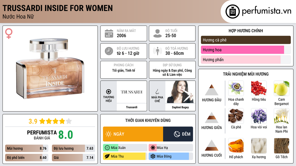 Thông tin chi tiết Trussardi Inside for women
