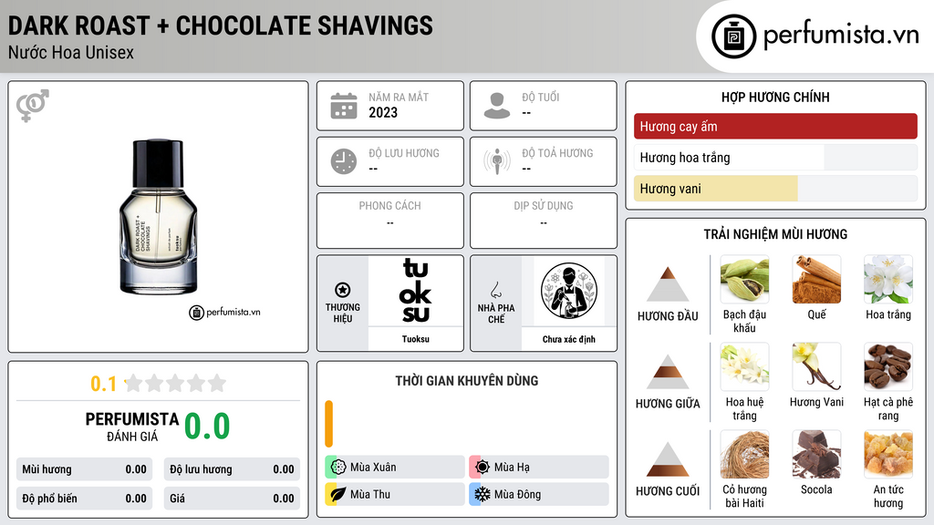 Thông tin chi tiết Dark Roast + Chocolate Shavings