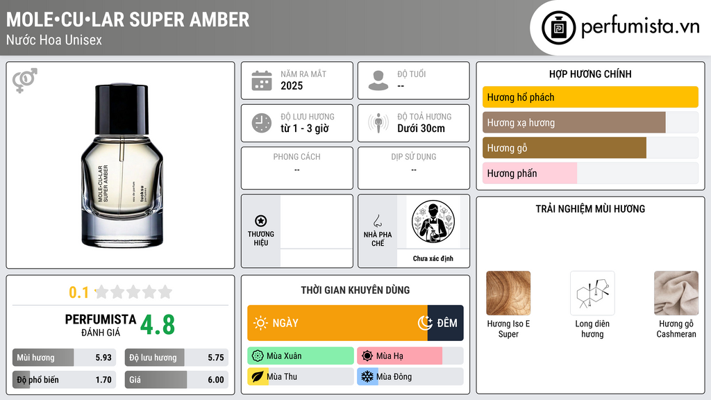 Thông tin chi tiết Mole•cu•lar Super Amber