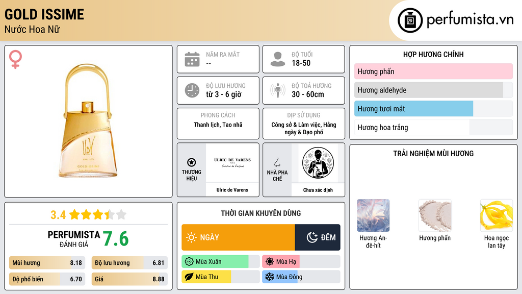 Thông tin chi tiết Gold Issime