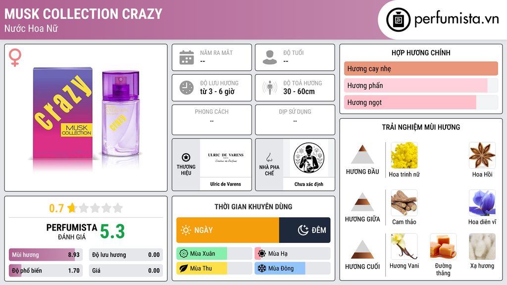 Thông tin chi tiết Musk Collection Crazy
