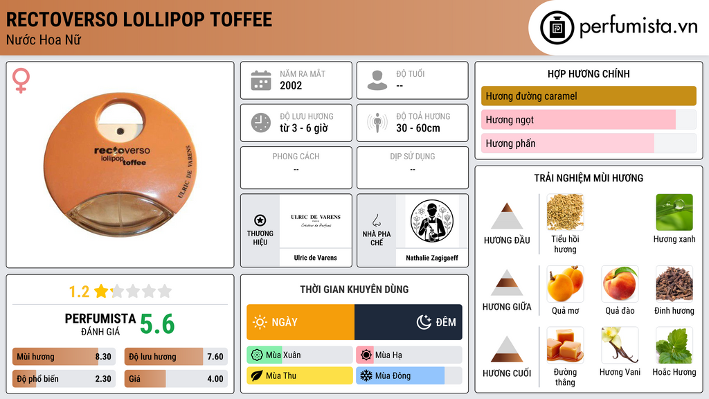 Thông tin chi tiết Rectoverso Lollipop Toffee