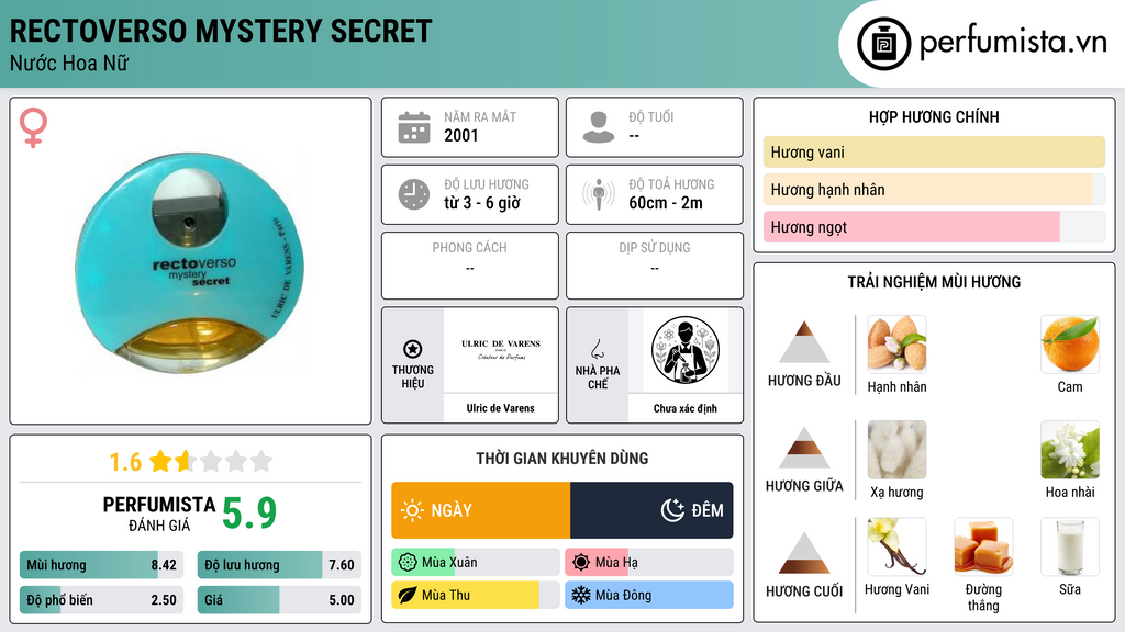 Thông tin chi tiết Rectoverso Mystery Secret