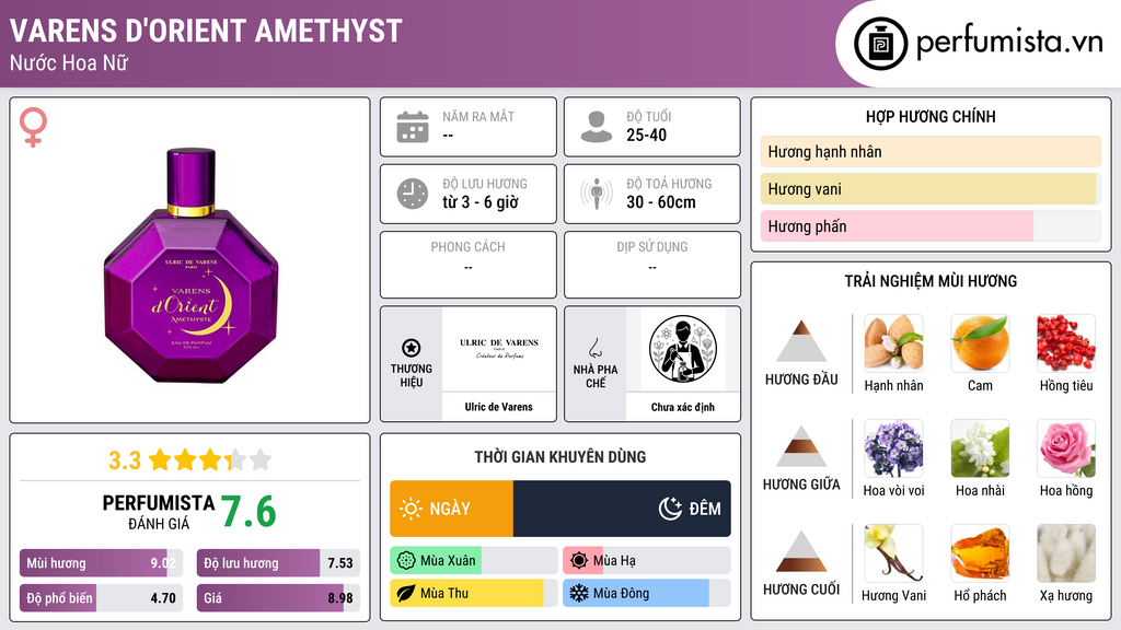 Thông tin chi tiết Varens d'Orient Amethyst